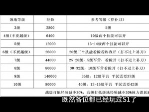 荒野行动开局策略深度解析：三种不同开局选择及其实战影响分析