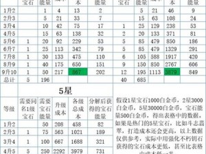 暗黑破坏神不朽内存大小详解：游戏所需存储空间一览