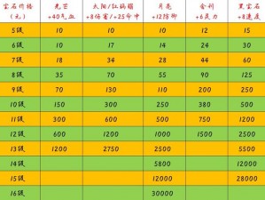 梦幻西游无双版顶级宝石等级及独特合成方法揭秘：从新手入门到高级精通全攻略