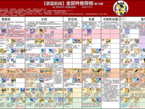 碧蓝航线光荣之战SP3攻略大全：实战打法详解与掉落物品一览