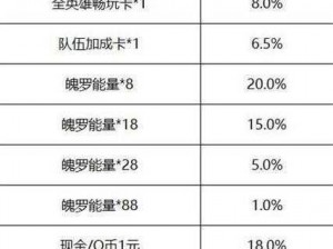 英雄联盟手游好运红包领取攻略：活动规则与概率一览，红包领取全指南