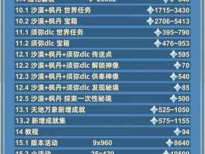 《原神玩家指南》解锁'铭记之旅'100原石领取攻略秘籍