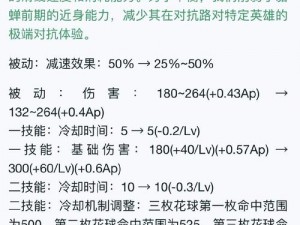 超神之路：菊花信命轮之技能详解：无尽的传奇之路途解析