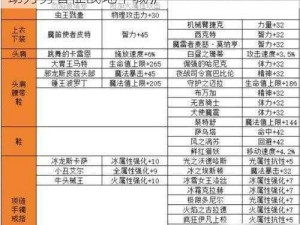 《地下城与勇士：全面解析附魔宝珠大全，助力勇者征战地下城》