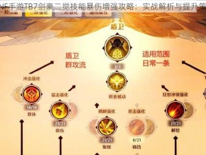 DNF手游TB7剑豪二觉技能暴伤增强攻略：实战解析与提升策略