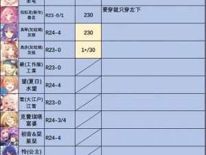 公主连结角色强度排名解析：最新RANK推荐及实战指南