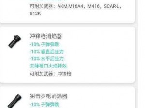 《绝地求生刺激战场冲锋枪补偿器属性解析与图鉴》