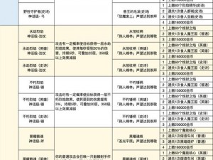 关于坎公骑冠剑新手推荐装备图鉴及全面评测大全的实用指南