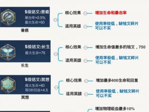 揭秘王者荣耀攻略：探寻常用铭文最佳搭配秘籍