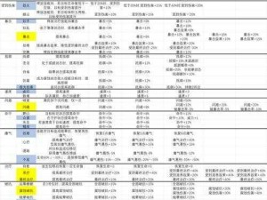 塔姆上单出装最新攻略：探索最佳装备组合与战术策略