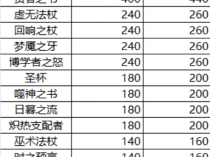 王者荣耀体验服新装备军团荣耀全面解析：属性介绍与实战攻略