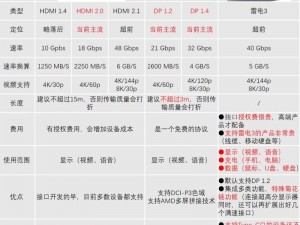 HDML和HDMI的区别 HDML 和 HDMI 的区别是什么？