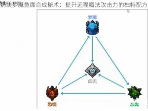 奶块梦魇鱼面合成秘术：提升远程魔法攻击力的独特配方