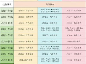 梦幻西游炼化圣之道：深度解析如何氪金打造化圣号，练就超凡实力角色攻略秘籍