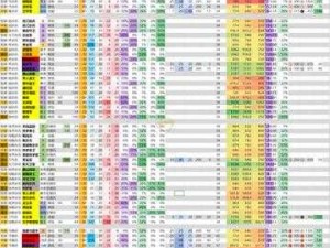 列王纷争之兵种建造策略解析：全兵种建设指南与实战攻略探讨