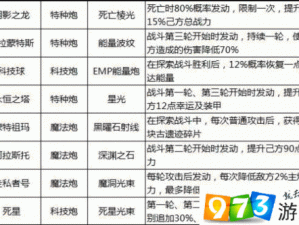 不思议迷宫天空战飞艇策略深度解析与选择指南