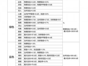 王者荣耀法师符文搭配攻略：详解如何选择最佳法师符文搭配提升战力