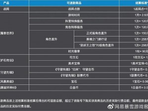 网易关于暴雪游戏产品退款安排的最新公告：退款流程、条件及注意事项详解