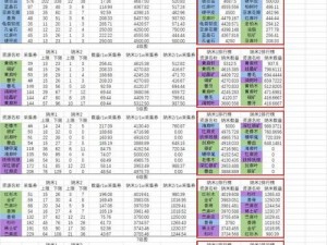 明日之后：武器专研属性表深度解析与实战应用