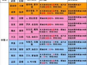 NBA英雄三国副本攻略：实战技巧揭秘，轻松通关三国副本