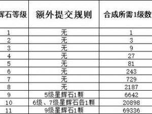 关于猎人合成宝石的最低数量要求：探寻相同品质宝石的最低配置