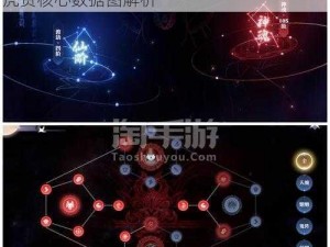 诛仙手游星魂方位属性详解：勾陈文曲太一虎贲核心数据图解析