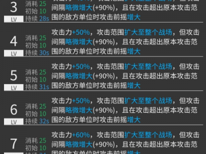 明日方舟安比尔技能属性详解：探寻安比尔技能特色与实战效果解析