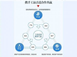 一体七交怎么弄、如何实现一体七交？