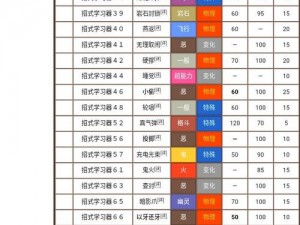 口袋妖怪复刻Mega达克莱伊深度解析与配招推荐：实战攻略指南