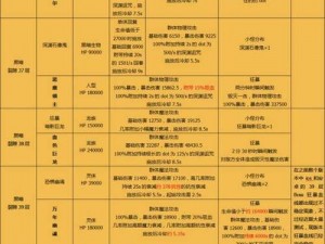 地下城堡2裂隙副本第52层硬核攻略：专业输出技巧解析与实战策略教学