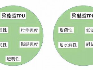 TPU色母和子色母的性能分析【TPU 色母和子色母性能有哪些差异？】