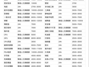 暗区突围仓库槽位价格揭秘：最新价格一览及市场分析全解析