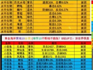 疯狂骑士团传奇鱼最佳渔场垂钓攻略：揭秘高效钓鱼地点