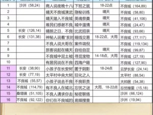 关于长安幻世绘礼包码使用指南的详细解析