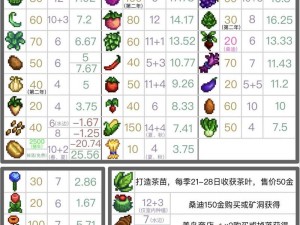 星露谷物语草莓种子购买数量探究：如何选择合适的种子数量投入？