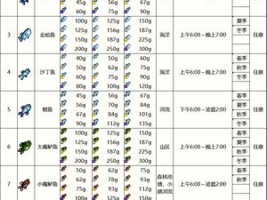 明日之后新手钓鱼全攻略：轻松玩转垂钓乐趣，掌握技巧与要点