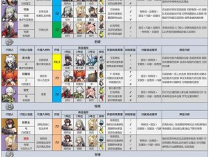 绝区零本比格技能天赋全解析：深度探究角色能力特色与成长路径