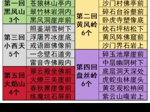 黑神话悟空火焰山打坐蒲团揭秘：第五回蒲团位置详解与神秘面纱揭秘