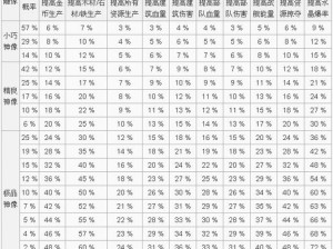 《海岛奇兵神像攻略：如何选择神像的详细解析》