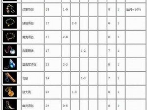 热血传奇手机版白日门精英怪掉落物品详解：装备、道具、经验及货币全解析