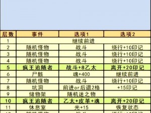 地下城堡2副本攻略顺序详解：穿越迷宫，征服遗迹的正确路径探索