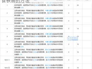 明日方舟且试箸食铁兽获取攻略：详解获得食铁兽的方法