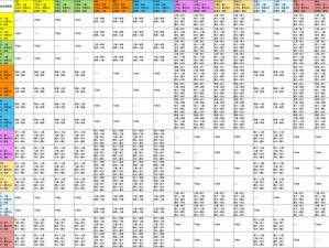 龙之谷2手游职业转职深度攻略：职业转换详解与转职选择建议