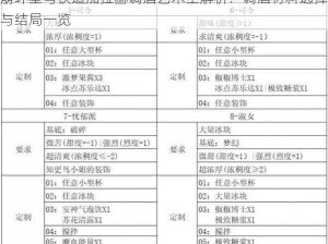 崩坏星穹铁道加拉赫调酒艺术全解析：调酒材料选择与结局一览