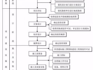 单代号网络计划图详解：理解项目管理与工作流程的视觉工具