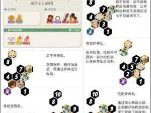 剑与远征贝琳达阵容实战解析：英雄搭配与战术策略全攻略