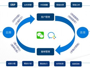 crm 视频：了解国外先进管理经验的窗口