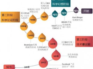 基于实事信息的探讨：eow领域的发展脉络及未来趋势解析