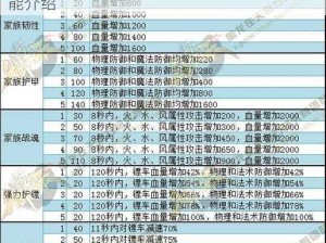 御龙在天手游休息模式详解：玩法作用及功能介绍