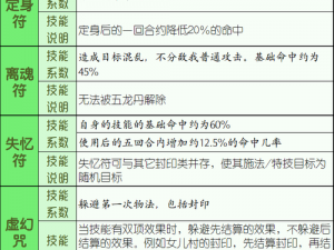 梦幻西游手游朱雀盾深度解析：探讨属性选择及四象两仪被动法宝之优劣分析